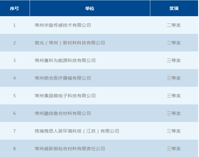 数字货币科技_数字货币科技盈利_探讨数字货币在科技创新中的推动作用：助力创业公司的成长