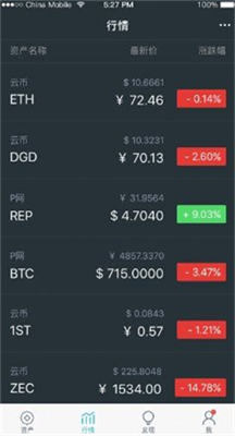 imtoken钱包_如何利用imtoken钱包进行分散投资？_imtoken钱包下载