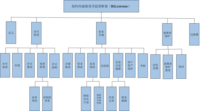 消费者对数字货币的接受度_如何看待数字货币的价格波动对消费者的影响_消费波动理论