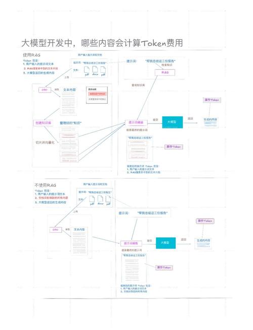 如何在token钱包app中利用分析师的建议，帮助自己做出更为明智的投资选择？_如何在token钱包app中利用分析师的建议，帮助自己做出更为明智的投资选择？_如何在token钱包app中利用分析师的建议，帮助自己做出更为明智的投资选择？