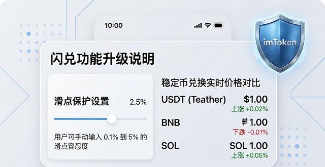 imToken官网最新版本更新了什么?这次升级很实用
