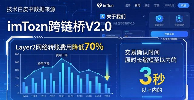 imToken官网最新技术 服务动态速览
