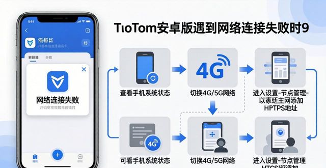 imToken安卓版下载遇问题？常见故障解决指南