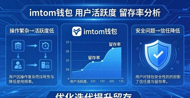 imToken钱包官网：活跃度与留存率怎么查？