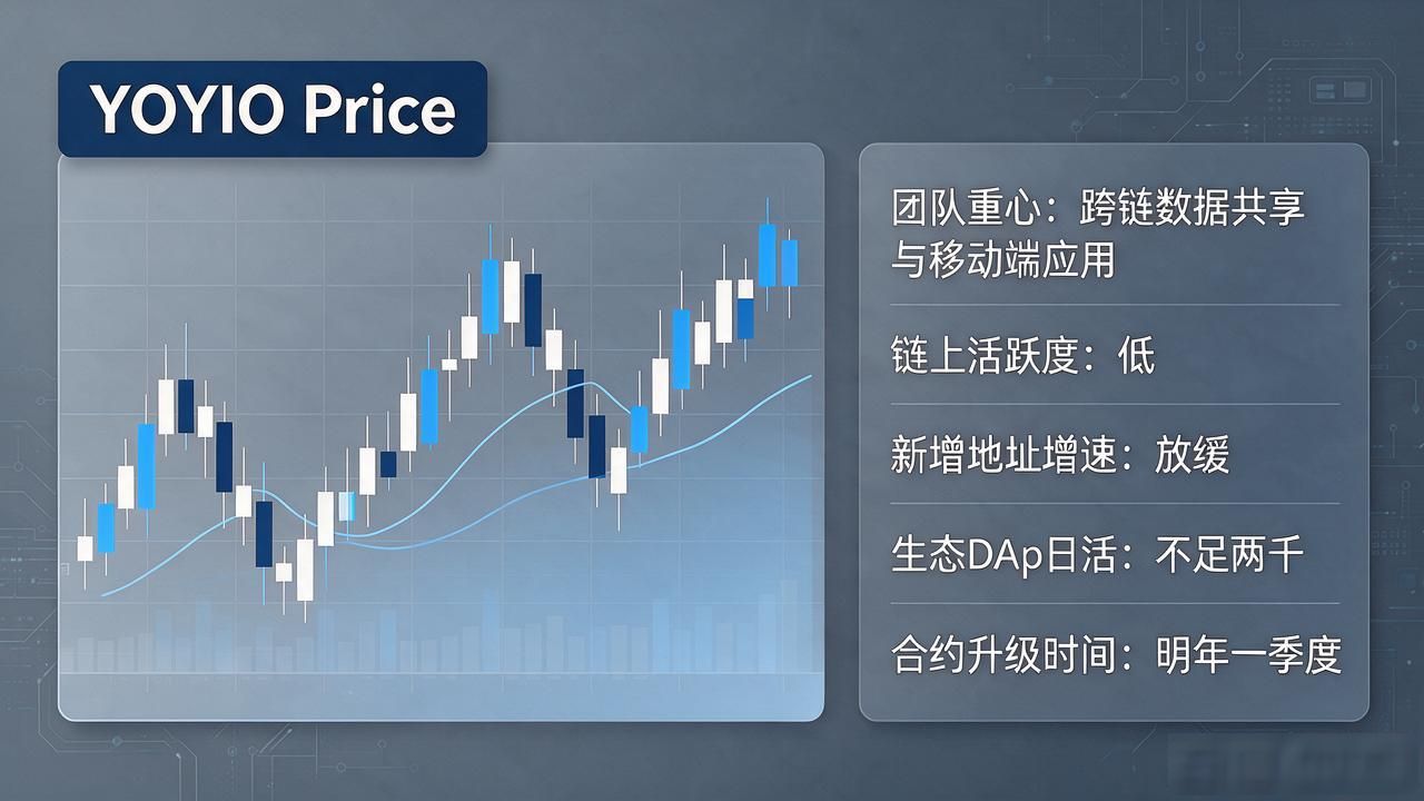 数字货币柚子币最新行情，YOYIO价格走势该不该入手