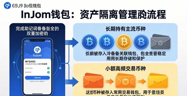 imToken钱包官网下载全指南 同步配套实用投资方案设计方法