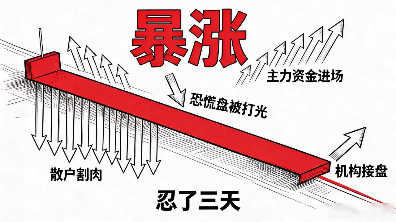 数字货币大长针拉出来了，到底该跑还是该留？老交易员都这么干