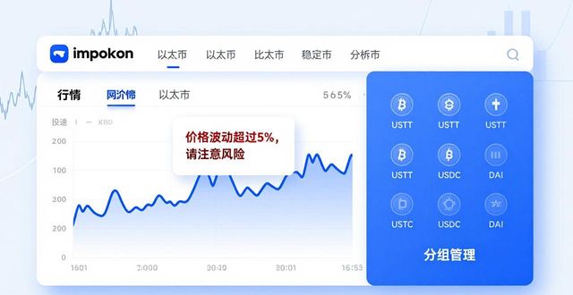 最新imToken官网版:投资组合管理3个技巧