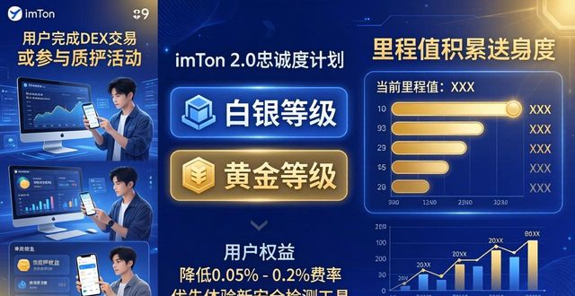 imToken 2.0 忠诚度计划：老用户能省多少？