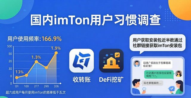 国内imToken用户习惯调查：下载后你会怎么用？
