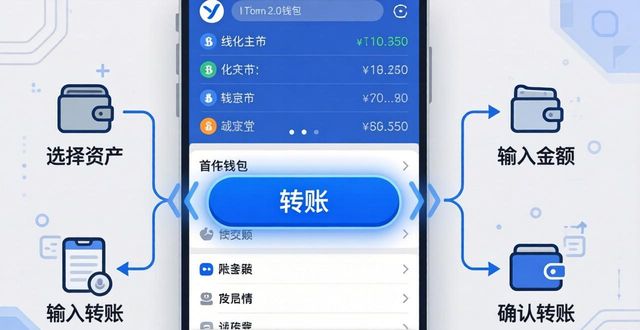 imToken 2.0国际版下载与即时转账操作指南