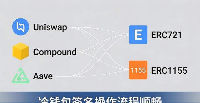 imToken冷钱包支持哪些币种?一张表看懂